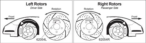 drilled and slotted rotors direction.